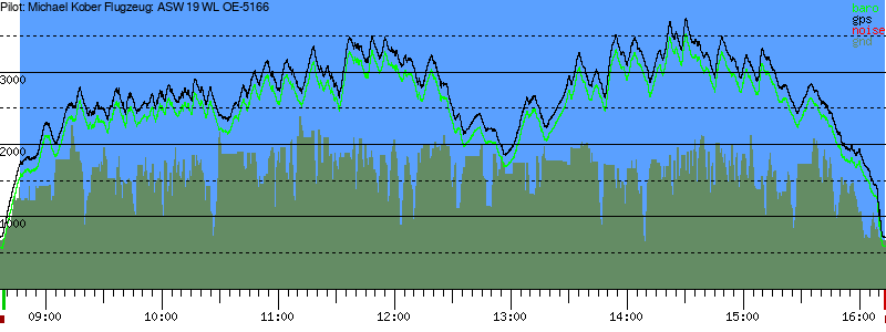 Barometer